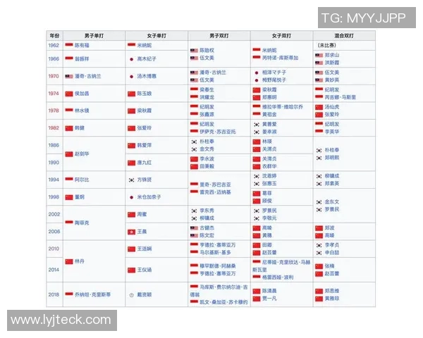 上海羽毛球队在亚运会积分榜上以87分稳居第一名展现强劲实力